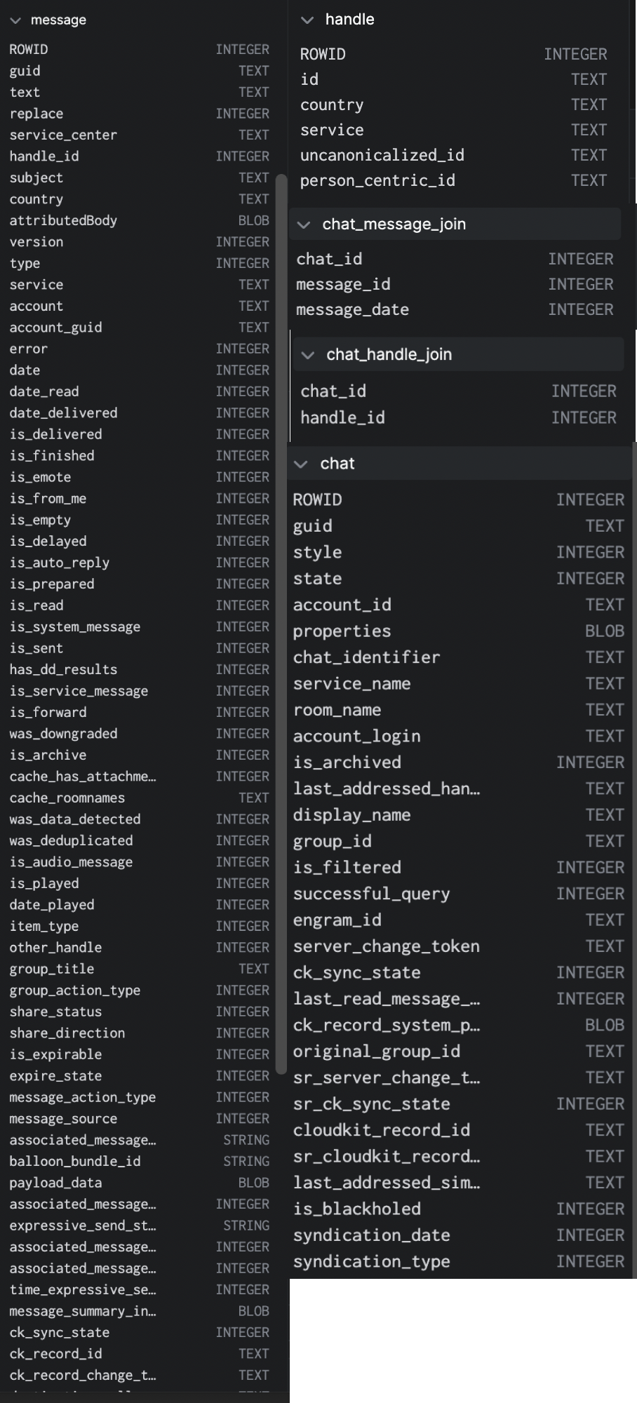 Key iMessage Tables