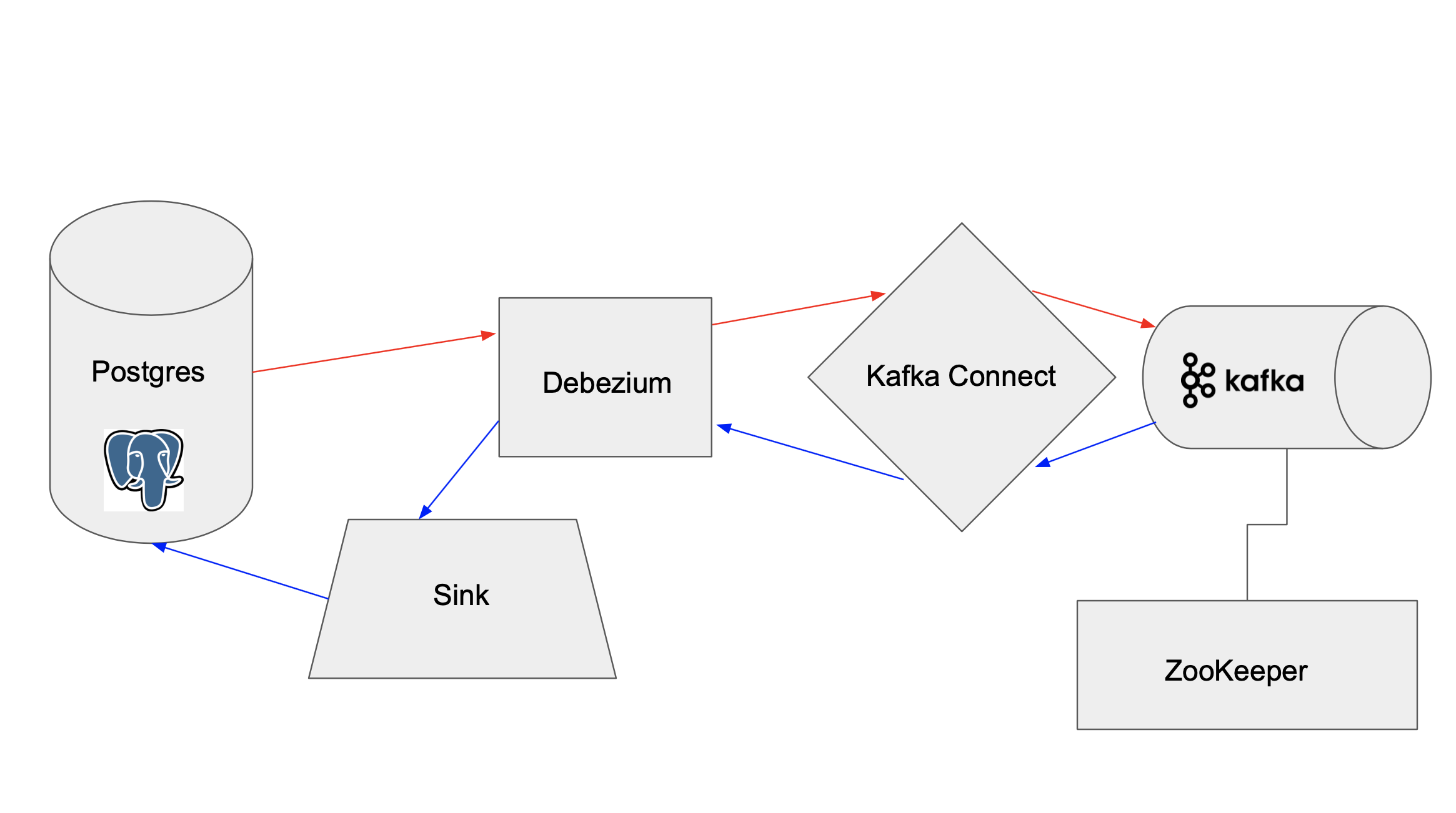 Kafka Diagram